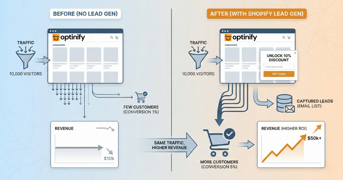Are you ready to stop missing out on sales?